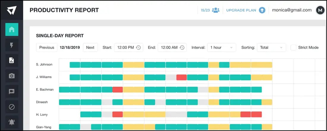 monitorit-productivity-report