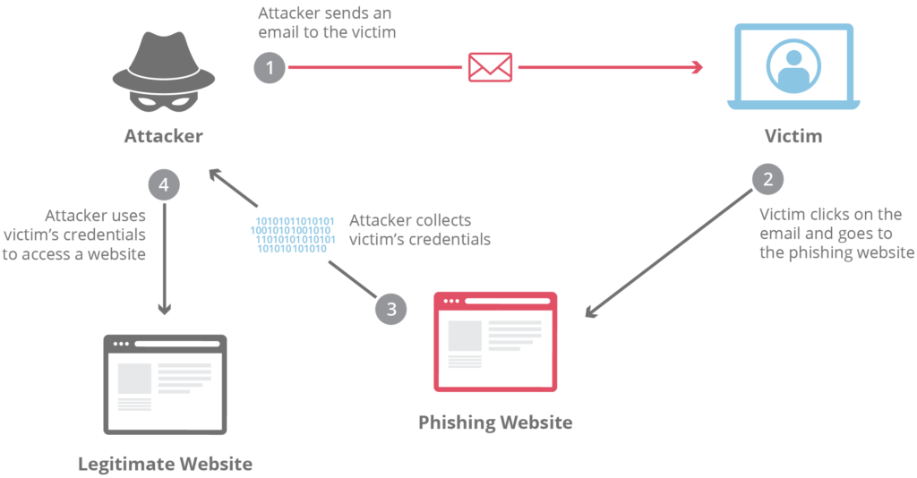 phish-flow-orig_orig